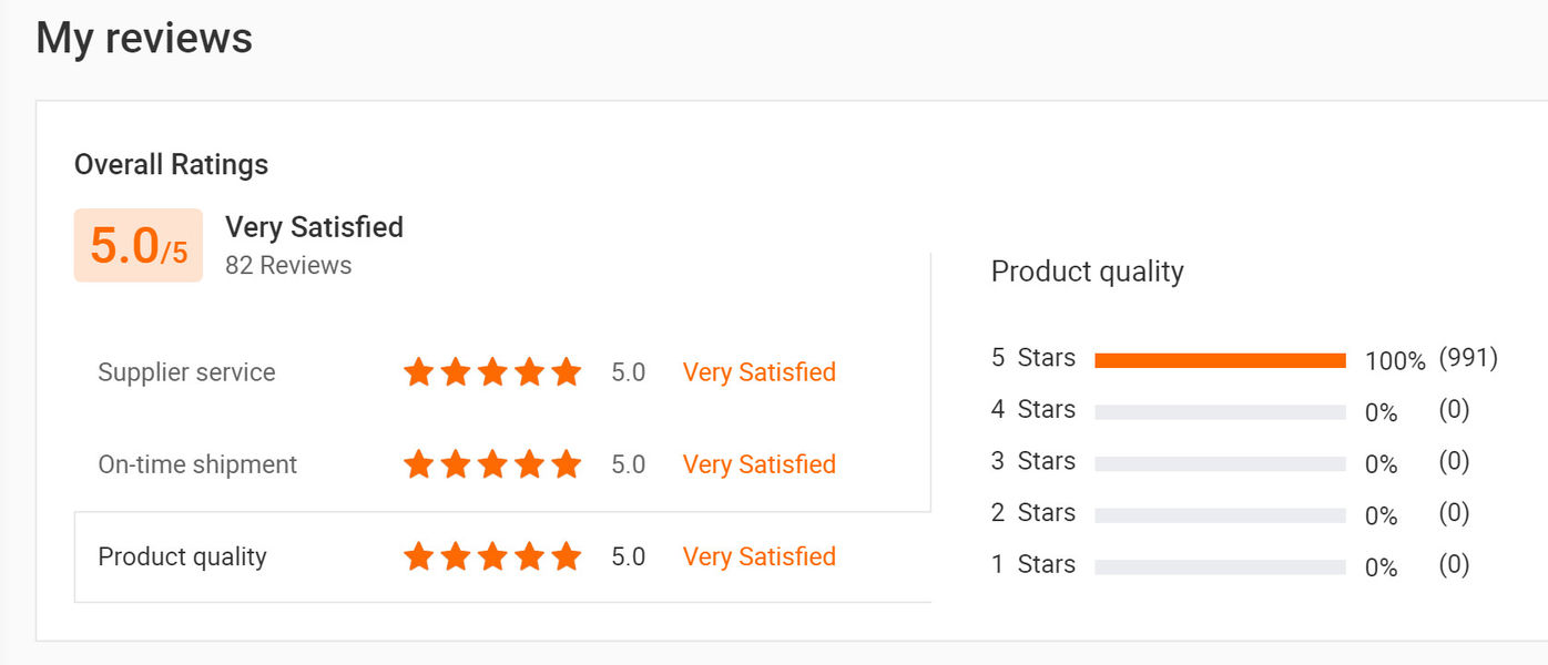 चीन Sunshine Opto-electronics Enterprise Co.,ltd कंपनी प्रोफाइल