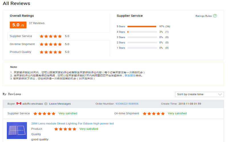 चीन Sunshine Opto-electronics Enterprise Co.,ltd कंपनी प्रोफाइल