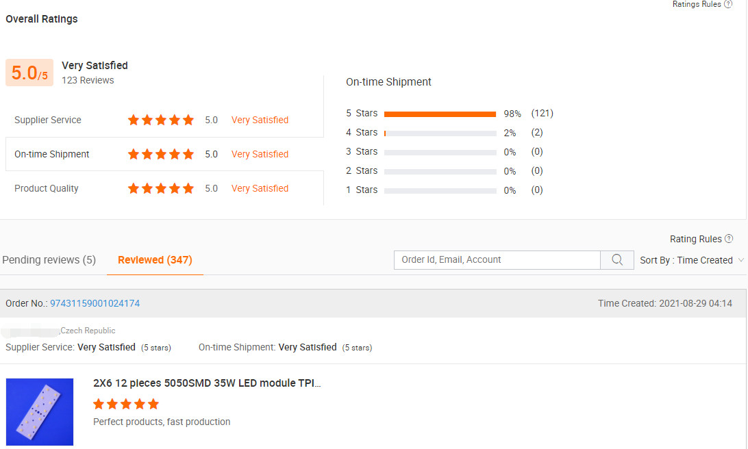 चेक गणराज्य से मार्टिन