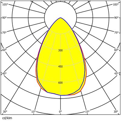 60 Points 5050 LED Stadium Light Module Lens 150W Waterproof 188X188MM